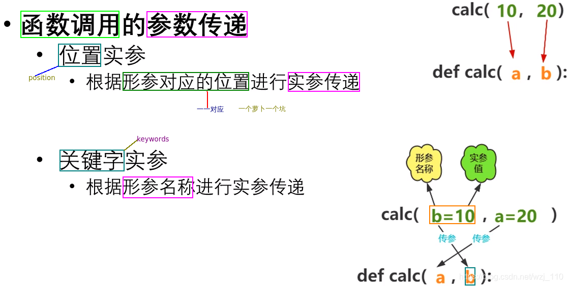 python的函数对象用什么调用 python函数调用特点_python的函数对象用什么调用_10