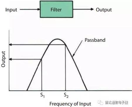 python 多普勒滤波器组 多普勒滤波器的作用_最小化_02