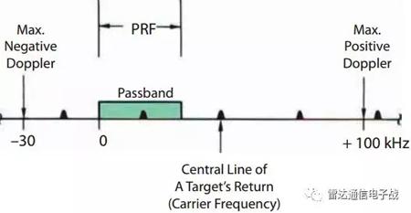 python 多普勒滤波器组 多普勒滤波器的作用_图形化_07