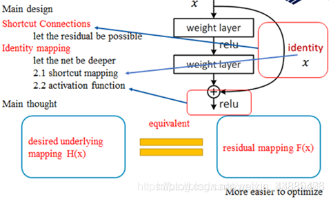 python 残差块 残差块结构_python 残差块_02