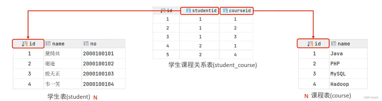 mysql中多对多关系sql查询 数据库多对多查询_sql