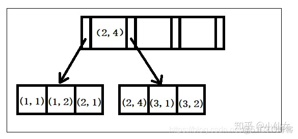 mysql 更新索引刷新 mysql新增索引语句_MySQL