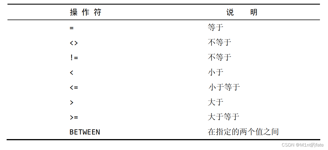 mysql whereJsonContains 性能 mysql use where_mysql_02