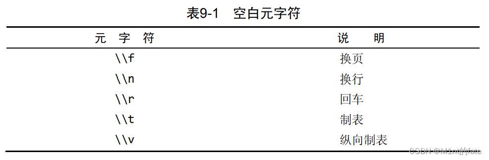 mysql whereJsonContains 性能 mysql use where_sql_25