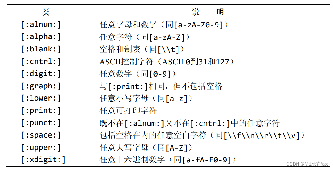 mysql whereJsonContains 性能 mysql use where_sql_26