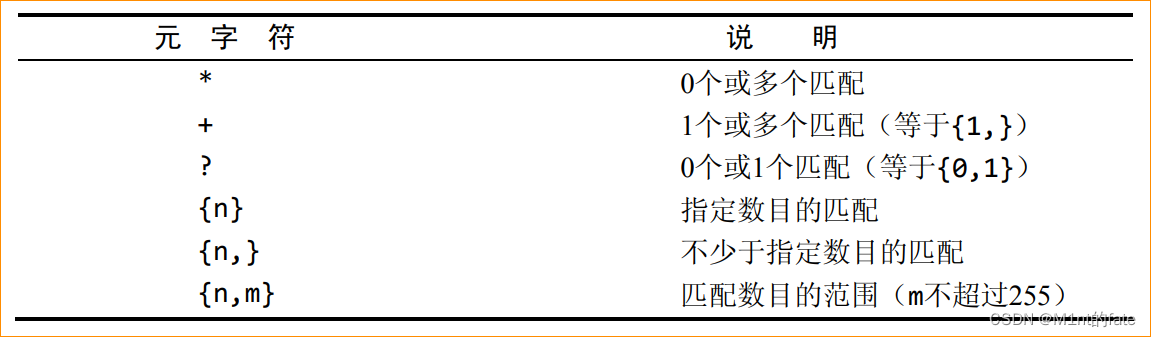 mysql whereJsonContains 性能 mysql use where_数据库_27