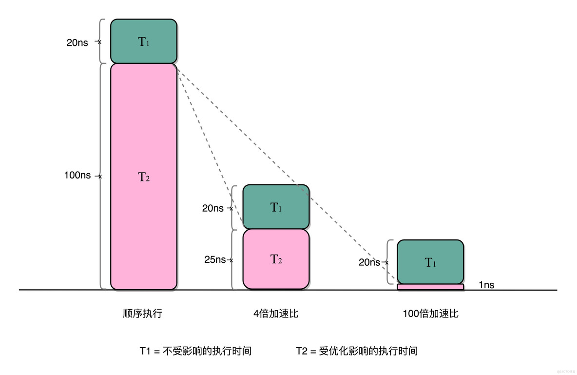 bios解除cpu功耗限制 主板解除cpu功耗限制_Google