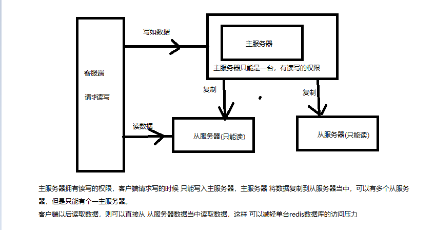 复制redis内容从一个机器到另一个机器 redis主从复制getshell_开发工具