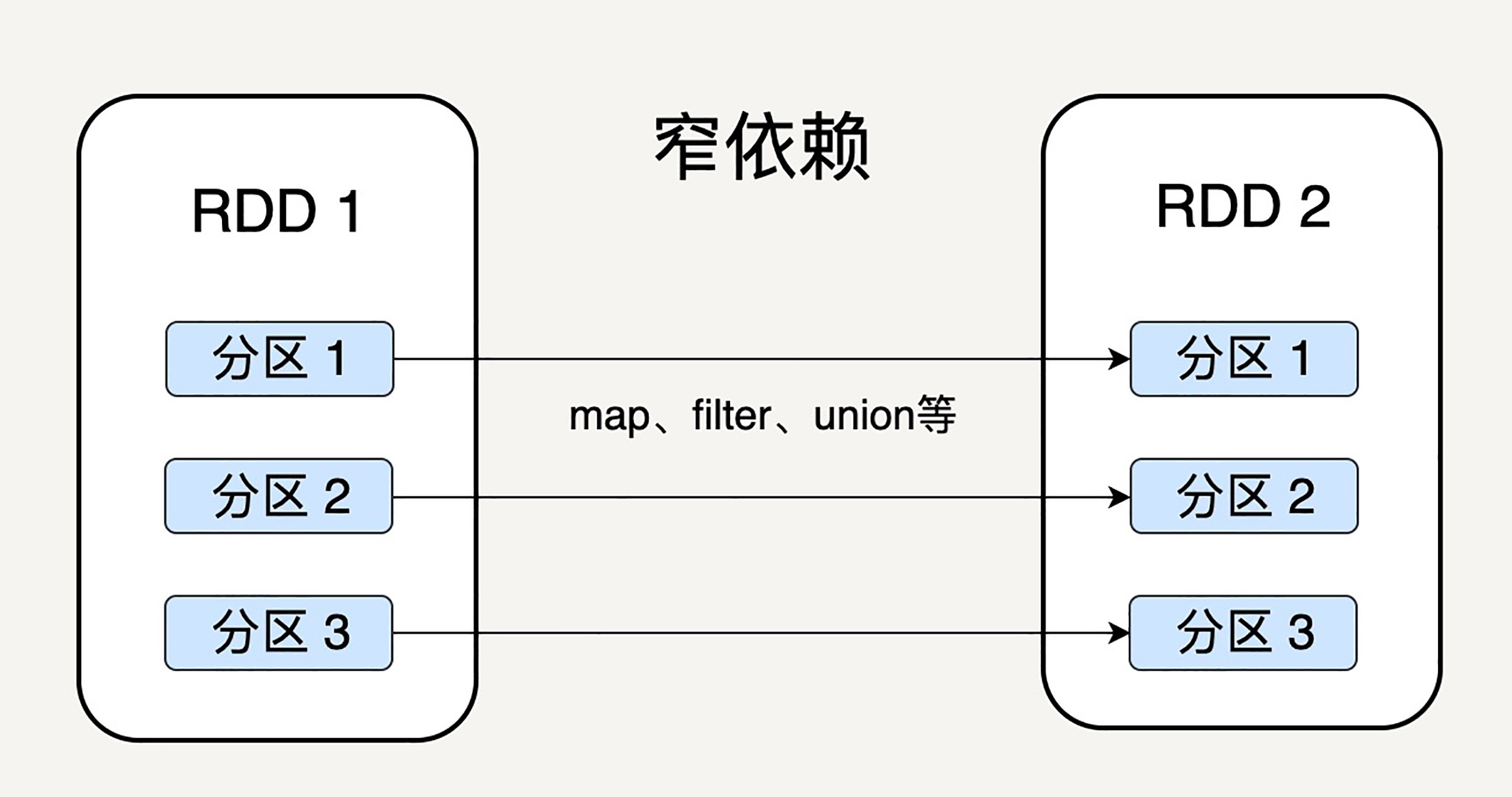 spark研究的经典案例 spark discussion_Streaming_02