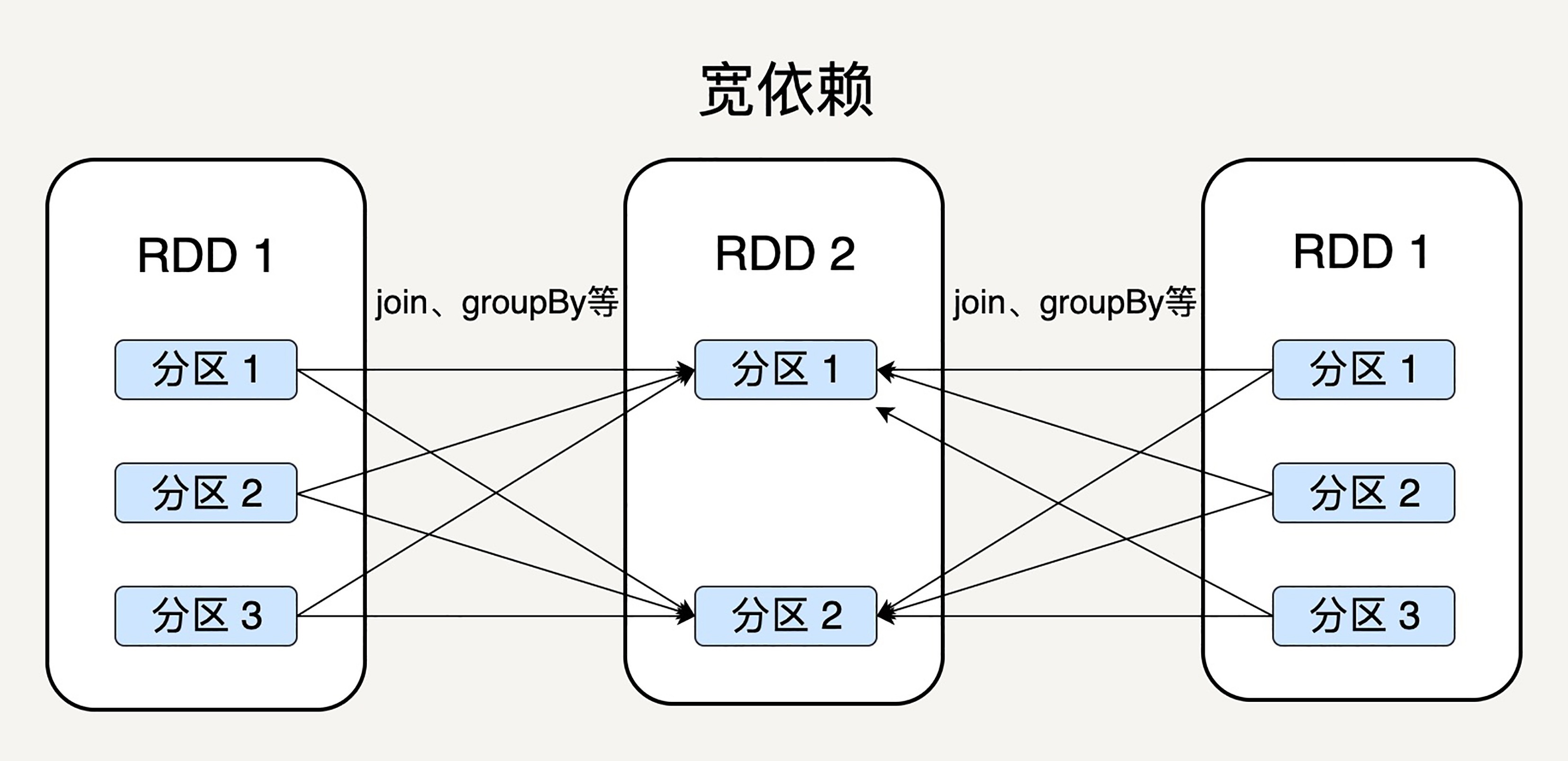 spark研究的经典案例 spark discussion_API_03