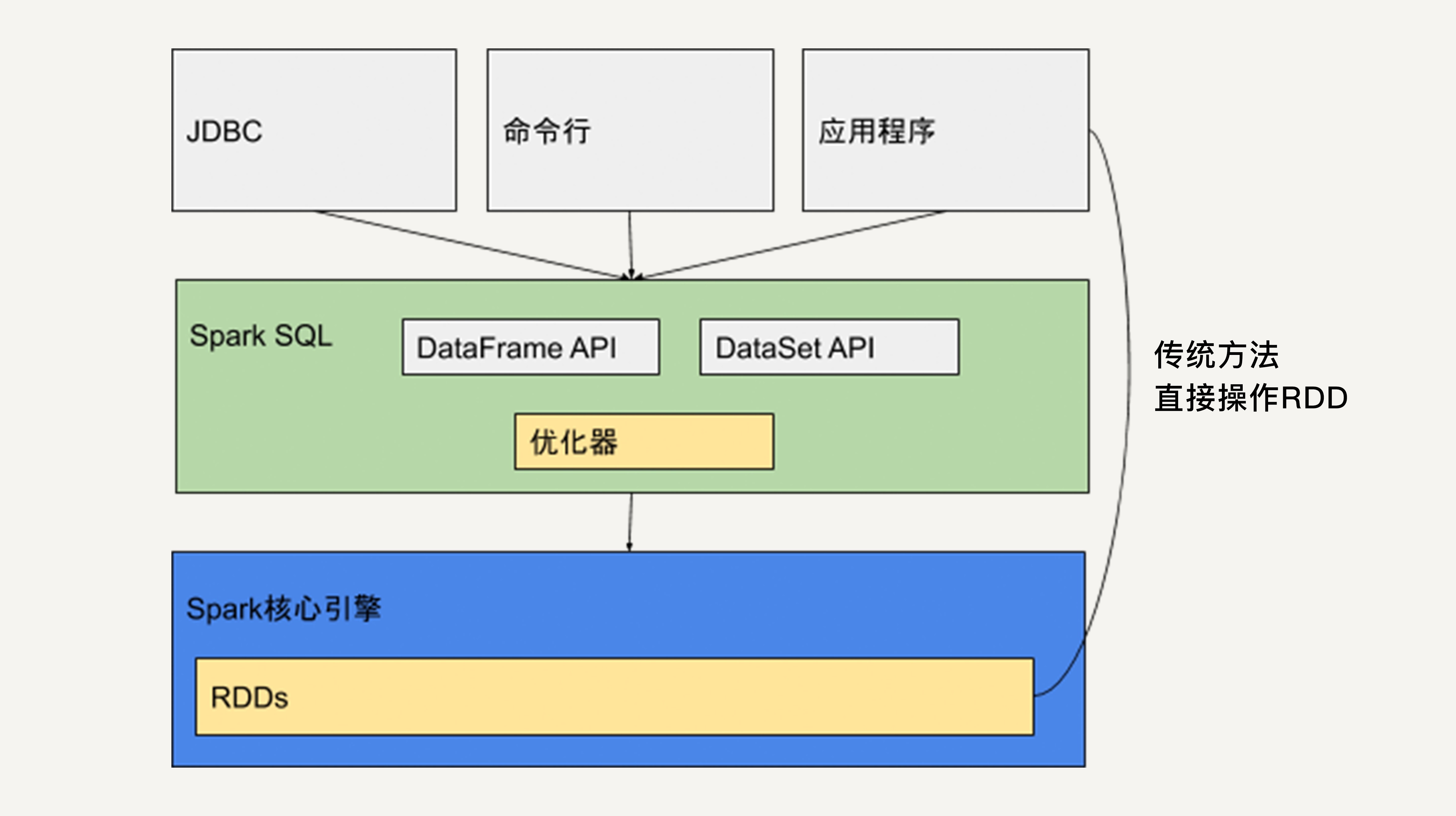 spark研究的经典案例 spark discussion_Streaming_04