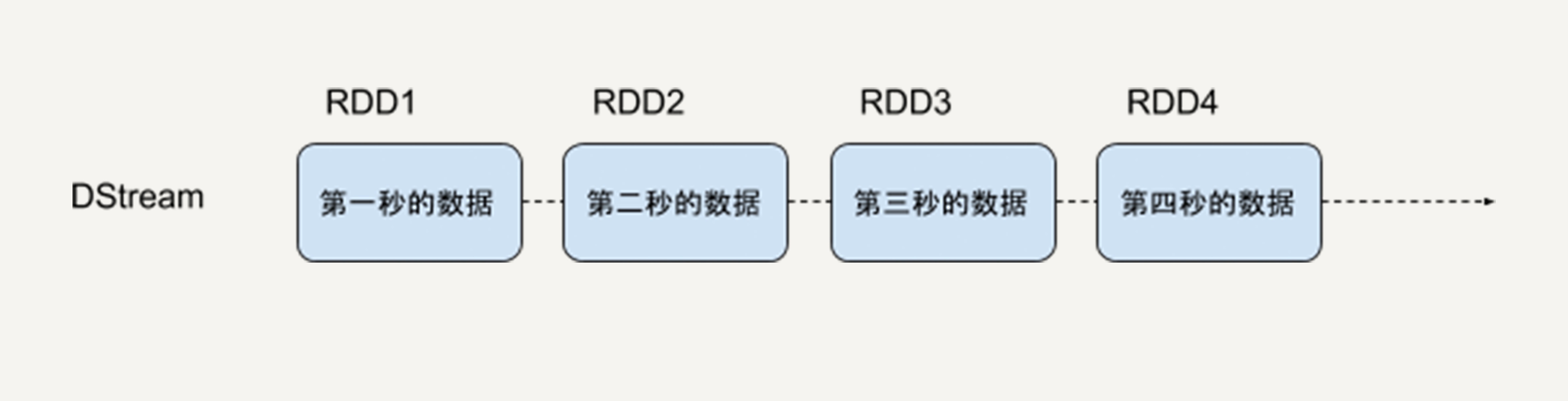 spark研究的经典案例 spark discussion_API_07