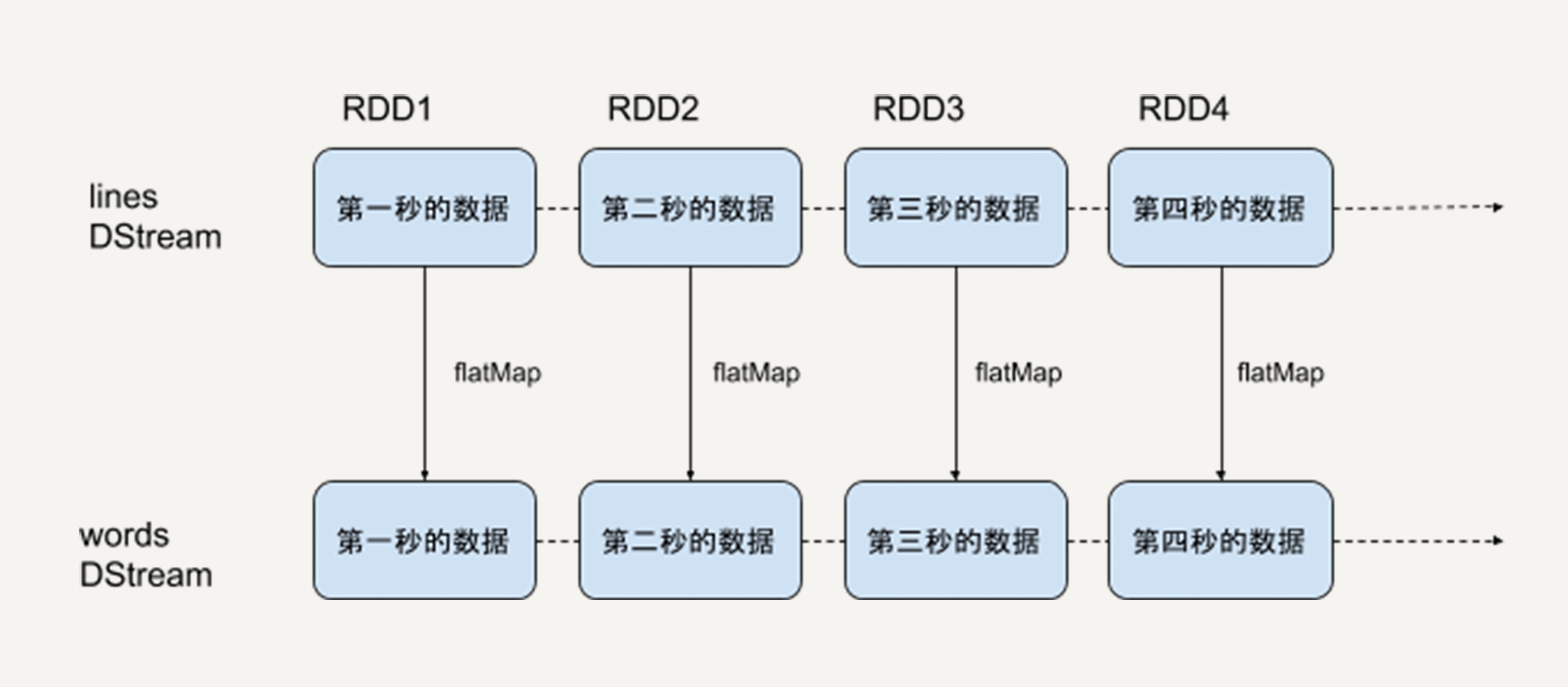 spark研究的经典案例 spark discussion_API_08