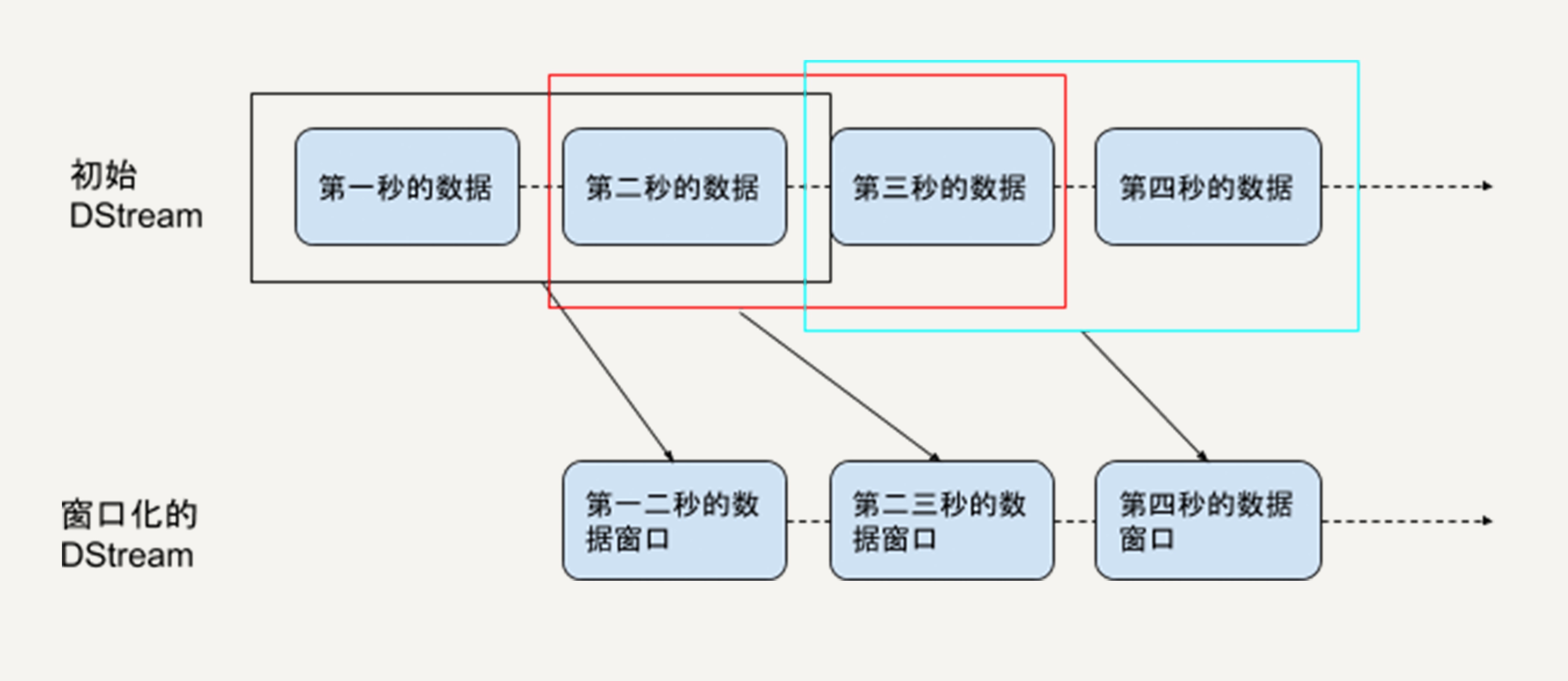 spark研究的经典案例 spark discussion_Streaming_09