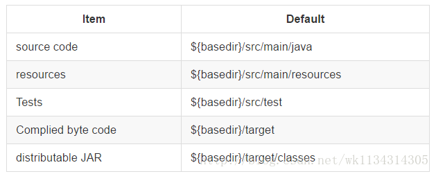 麒麟安装redis5 麒麟安装jdk1.8_maven_07