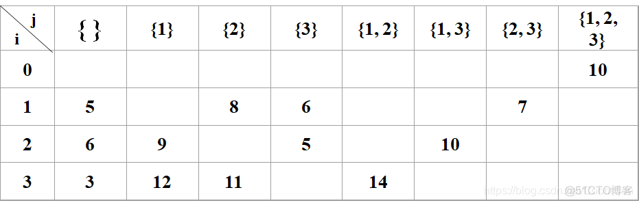 找零钱python 找零钱问题算法_leetcode_02