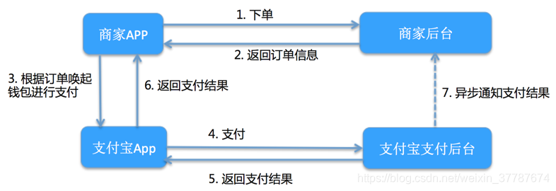 uniapp微信支付 ios无法拉起 uniapp实现微信支付_uniapp