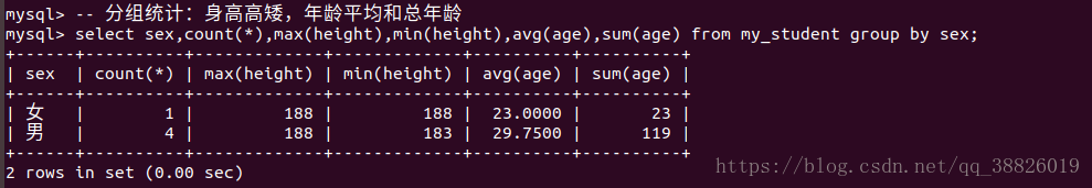 mysql 高级练习 mysql高级操作_字段_22