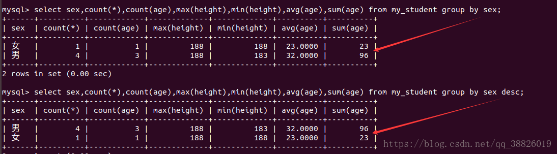 mysql 高级练习 mysql高级操作_表名_24