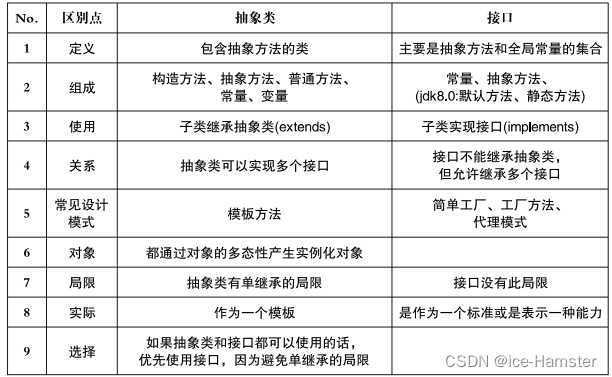 java接口内部的接口 java接口内部类_经验分享