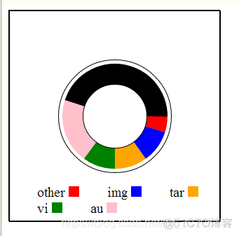 html5饼状图调试 饼状图前端_html5饼状图调试_05