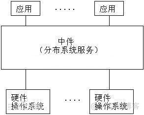 虚拟化操作系统与操作系统 操作系统虚拟设备概念_中间件