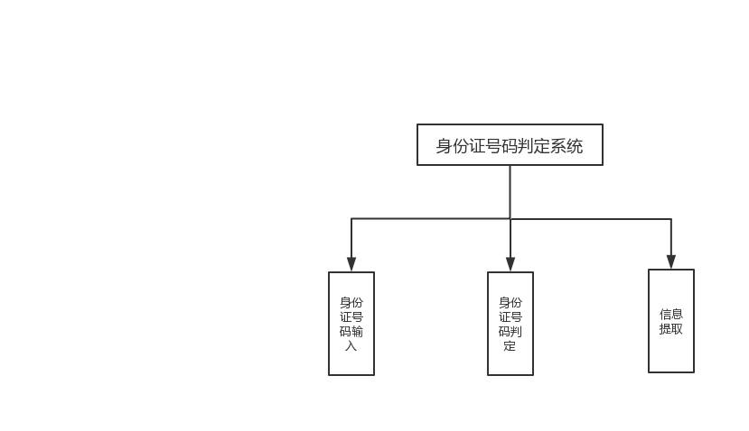 身份证验证 java 最新 身份证验证程序_Python