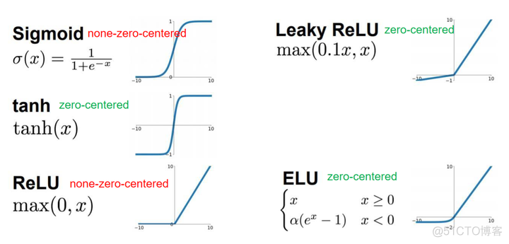 人工智能中深度学习网络使用的常用激活函数有 人工神经网络 激活函数_激活函数_18