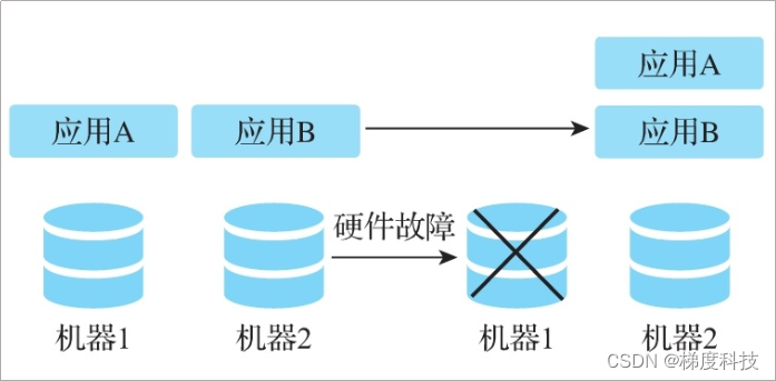 paas 平台架构 简书 paas平台部署_paas_02