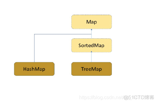 map key不重复 java map的value可以重复吗_红黑树_02