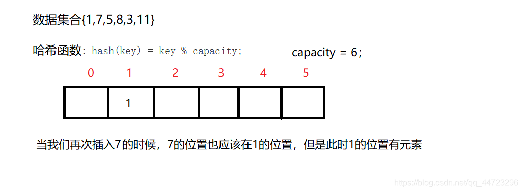 map key不重复 java map的value可以重复吗_ci_04