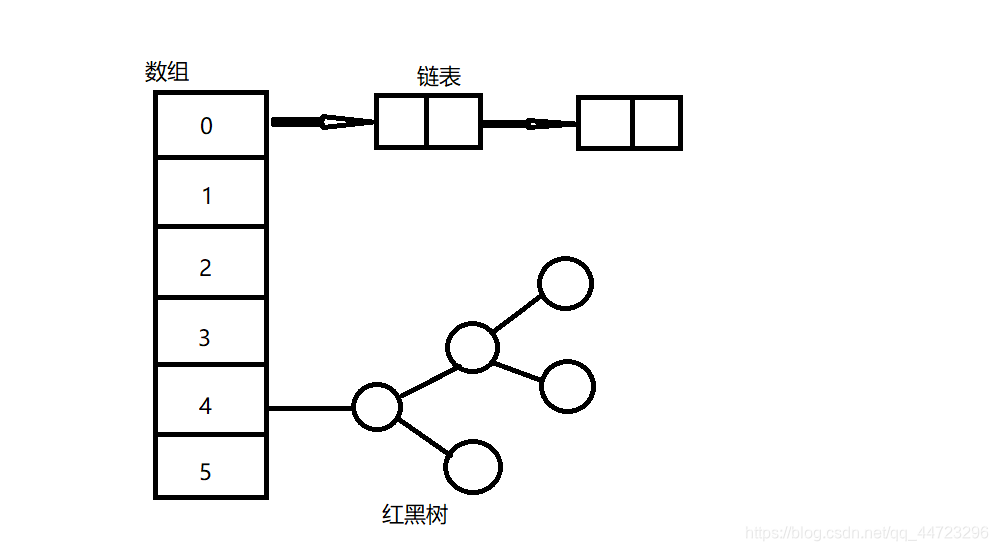 map key不重复 java map的value可以重复吗_链表_05