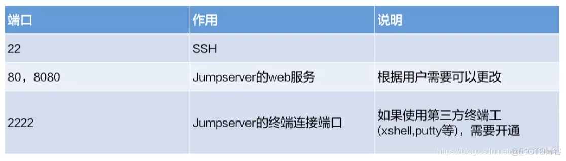 jumpserver如何进入mysql jumpserver安装教程_堡垒机_02