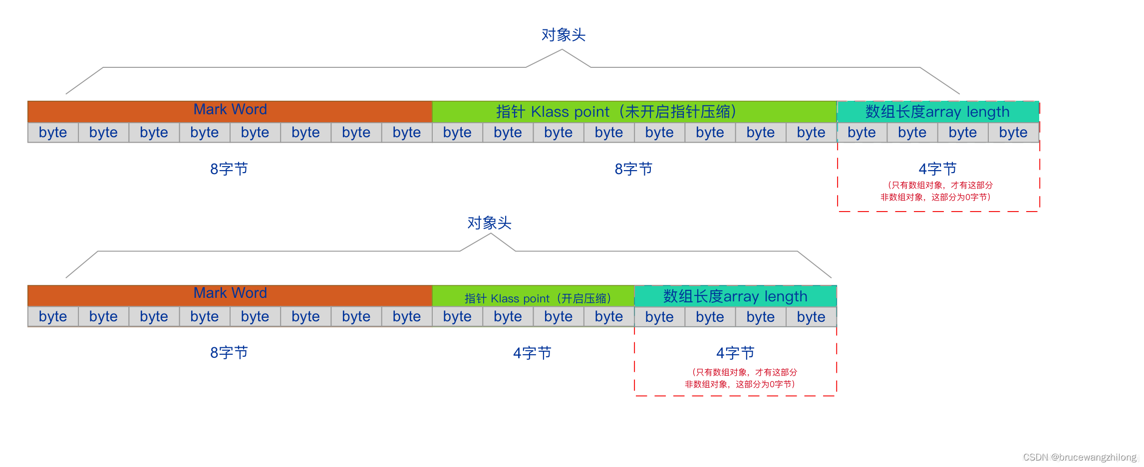 java 左右填充 java对象对齐填充_java 左右填充_02