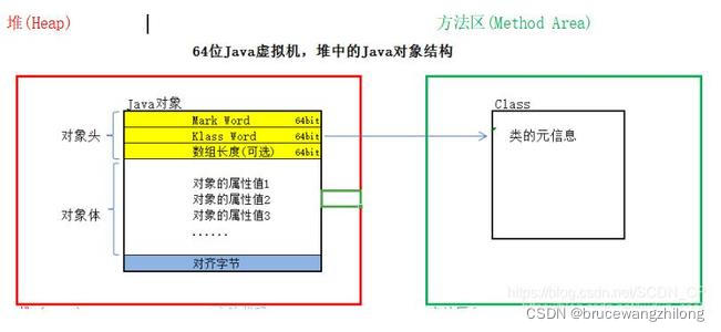 java 左右填充 java对象对齐填充_Word_03