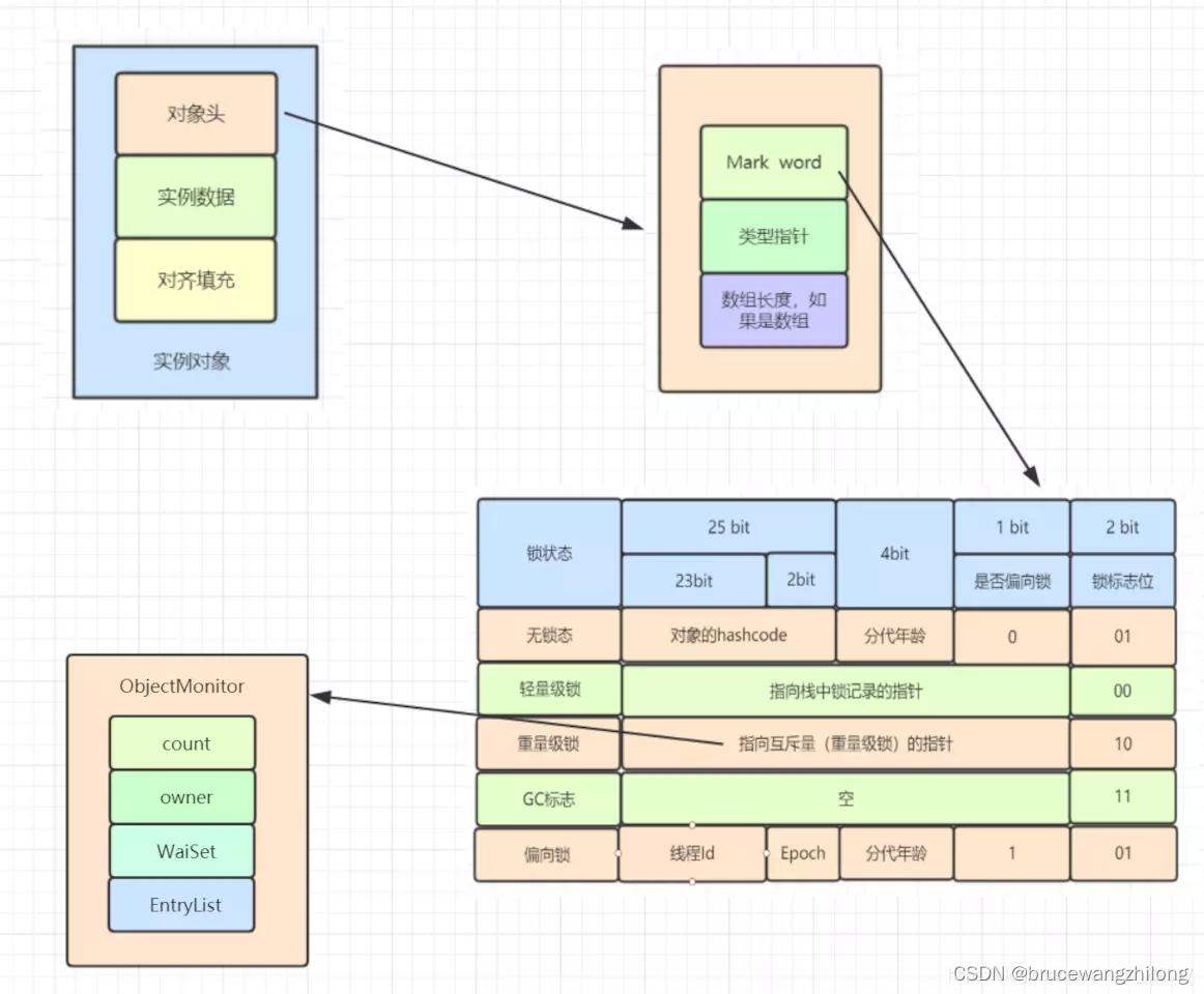 java 左右填充 java对象对齐填充_数据_04