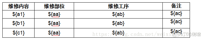 JAVA 使用freemarker导出Word 相关标签 freemarker导出word 表格_ide_02