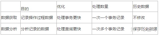 数据仓库 dim 建模 数据仓库建模实战_数据库