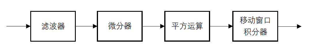 python心电信号处理 心电信号处理实验报告_状态机_05