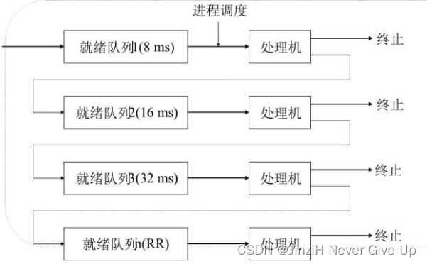 python实现时间片轮转调度代码 时间片轮转进程调度_调度算法