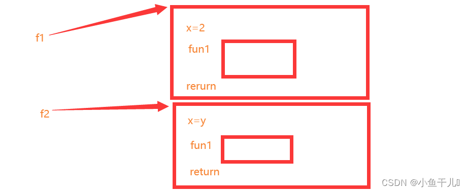 python深度学习打成jar python深入_1024程序员节_02