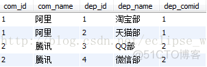 hive left join实现笛卡尔积 笛卡尔集合sql_程序员_05