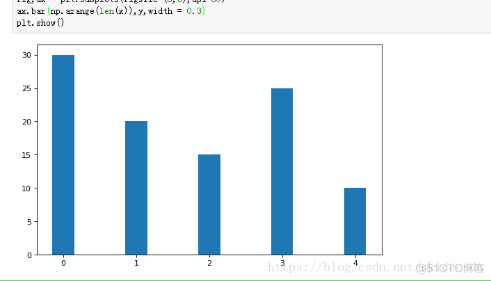 MPAndroidChart Stack柱状图 柱状图分析术语_示例代码_03