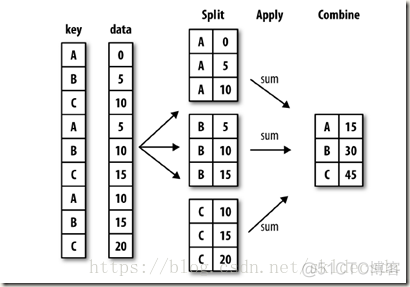 MPAndroidChart Stack柱状图 柱状图分析术语_python_10