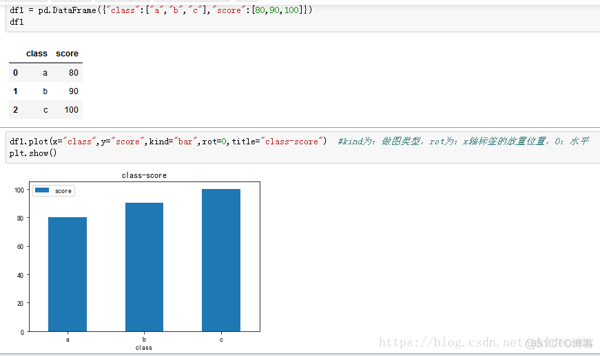 MPAndroidChart Stack柱状图 柱状图分析术语_数据可视化（matplotlib）_13