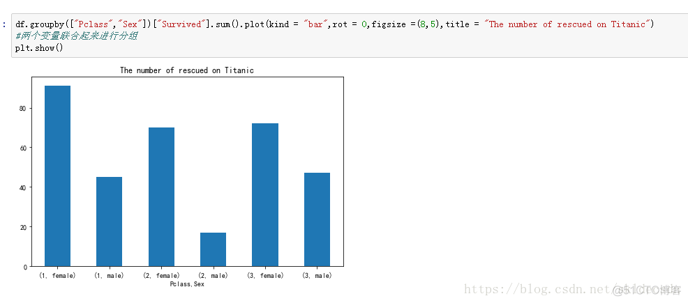 MPAndroidChart Stack柱状图 柱状图分析术语_数据可视化（matplotlib）_14