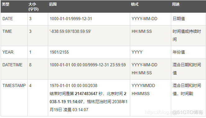 sql server 设置默认实例 sql默认实例和命令实例_表名_03