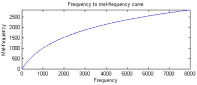 python_speech_features中使用mfcc特征抽取 提取mfcc特征_语音识别_02