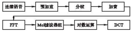 python_speech_features中使用mfcc特征抽取 提取mfcc特征_matlab_03