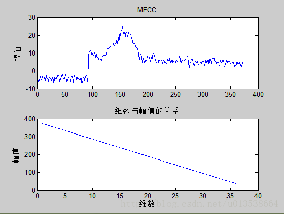 python_speech_features中使用mfcc特征抽取 提取mfcc特征_MFCC_09